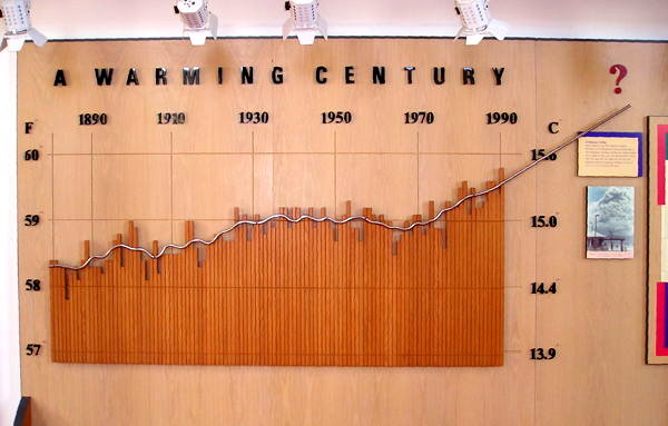 warmingcentury3